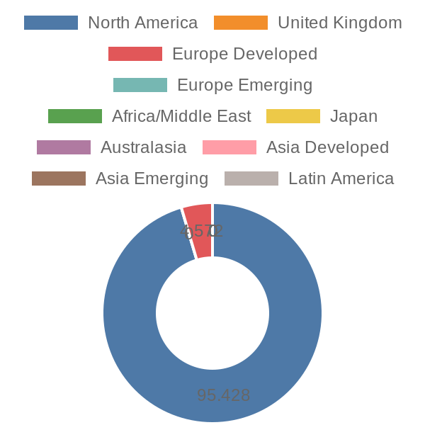 56cb4deb-0280-4649-bc5b-d06298a37world?eod_id=ARKK.US&chart_type=WORLD_PIE