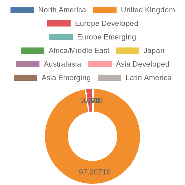 56cb4deb-0280-4649-bc5b-d06298a37world?eod_id=EWU.US&chart_type=WORLD_PIE