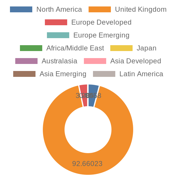 56cb4deb-0280-4649-bc5b-d06298a37world?eod_id=FLGB.US&chart_type=WORLD_PIE