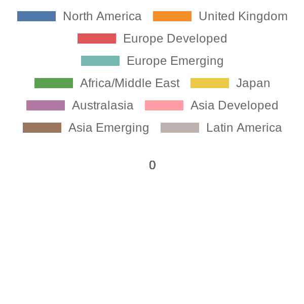 56cb4deb-0280-4649-bc5b-d06298a37world?eod_id=IAU.US&chart_type=WORLD_PIE