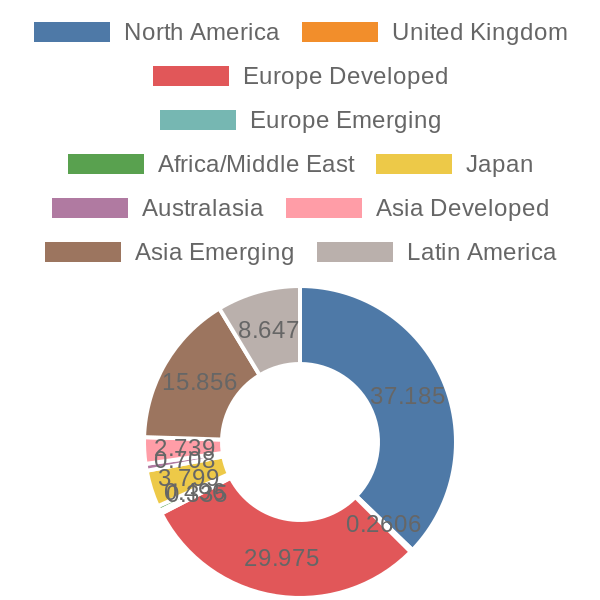 56cb4deb-0280-4649-bc5b-d06298a37world?eod_id=ICLN.US&chart_type=WORLD_PIE