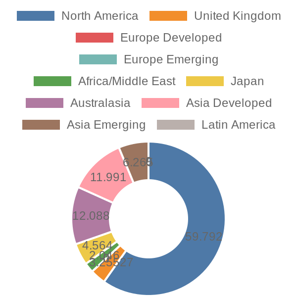 56cb4deb-0280-4649-bc5b-d06298a37world?eod_id=URA.US&chart_type=WORLD_PIE